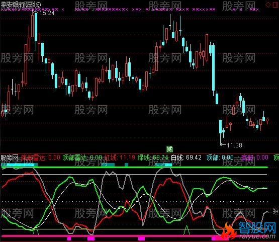 通达信精品顶底指标公式