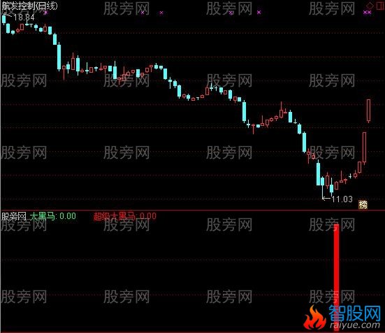 通达信超级大黑马指标公式