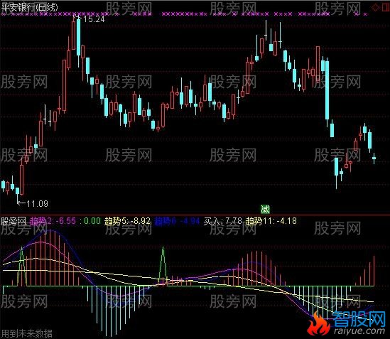 通达信精准的变异MACD指标公式