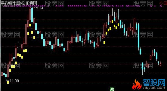 通达信强庄标识主图指标公式