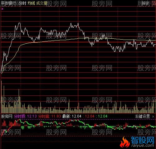 通达信力柱攻击分时指标公式