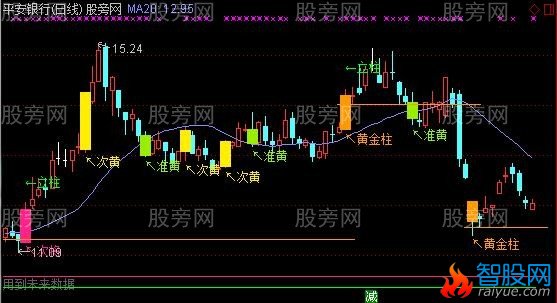 通达信大阴战法主图指标公式