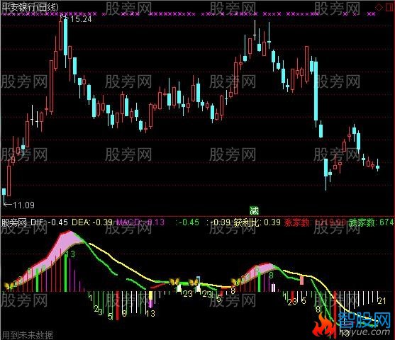 通达信复合MACD指标公式