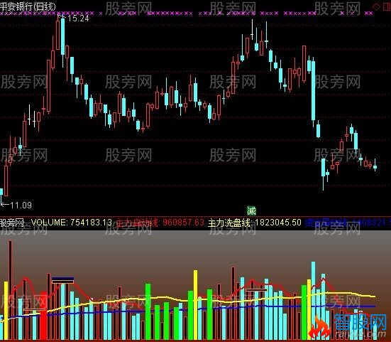 通达信主力出击指标公式