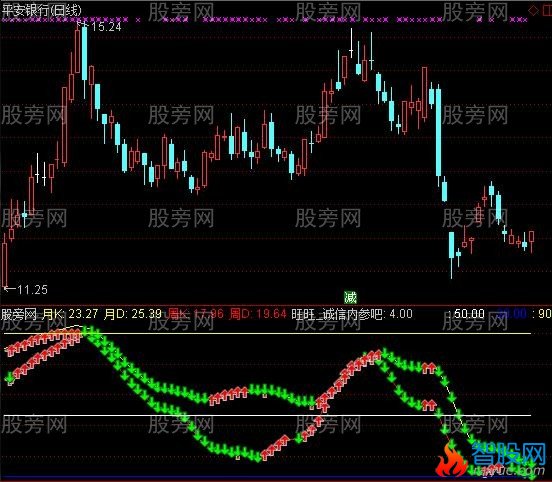 通达信超级波段买点指标公式