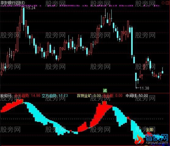 通达信超级波段绝杀及选股指标公式