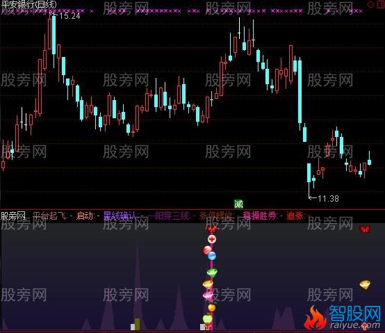 通达信爆涨临界点指标公式