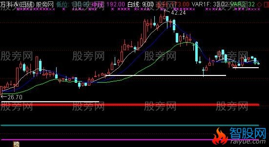 通达信水平线主图指标公式