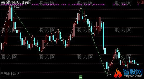 通达信自动画笔主图指标公式