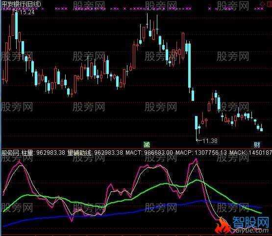 通达信量能过前高指标公式